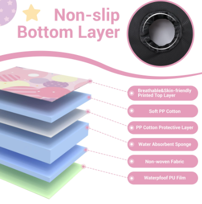 Waterproof Baby Seat Protection Pad